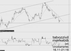 Il progetto Tabozzivil venerdì 16 ore 21 da Amantes