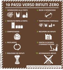 Legge "Rifiuti Zero" - raccolta firme a Collegno, giovedì 23 maggio @Suburbana