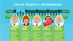 #bastARERA, da sempre al servizio dei privati! firma la petizione per l'acqua pubblica!