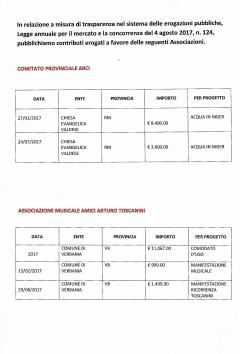 Visura contributi pubblici